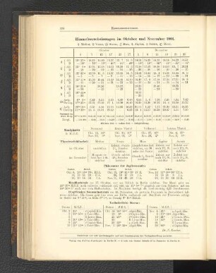 Himmelserscheinungen im Oktober und November 1901.