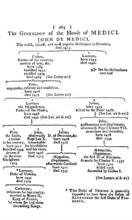 The Genealogy of the House of Medici.