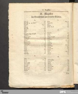 II. Register der Griechischen und fremden Wörter.