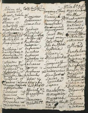 Heiligenverzeichnisse (alphabetisch, kalendarisch), Varia