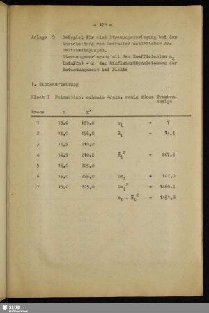 Anlage 2 Beispiel für eine Streuungszerlegung bei der Ausscheidung von Merkmalen natürlicher Arbeitsbedingungen