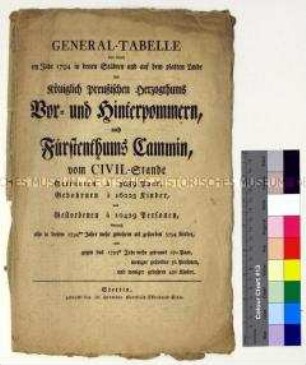 Tabellarische Übersicht über die Population in Vor- und Hinterpommern sowie im Fürstentum Kammin für die Jahre 1793/1794