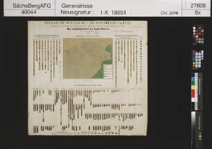 Geologische Spezialkarte des Königreichs Sachsen, das Steinkohlenrevier von Lugau-Oelsnitz