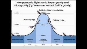 Planet Formation On-Board a Parabolic Flight