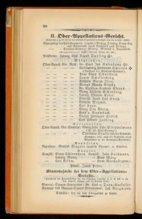 II. Ober=Appellations=Gericht.