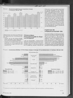 Umsatzsteuerpflichtige und steuerbarer Umsatz in Hamburg 1980 bis 1990