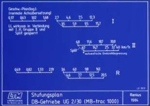 Stufungsplan DB-Getriebe UG 2/30 (MB-trac 1000)