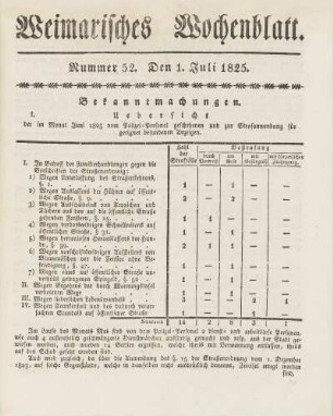 Juli. 1825 (Nr. 52 - Nr. 60) (unvollständig)