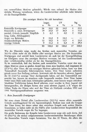 1. Rein finanzielle Erwägungen