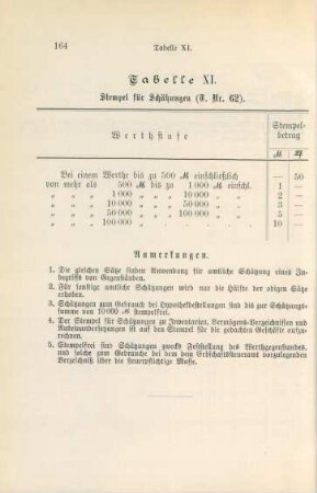 Tabelle XI. Stempel für Schätzungen (T. Nr. 62)