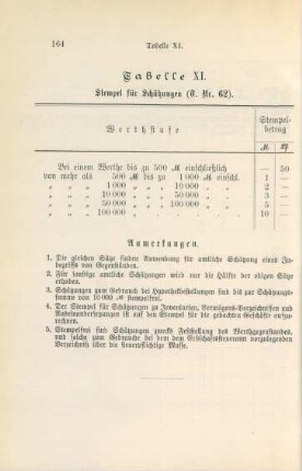 Tabelle XI. Stempel für Schätzungen (T. Nr. 62)