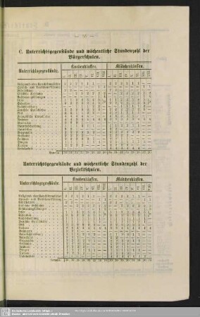 C. Unterrichtsgegenstände und wöchentliche Stundenzahl der Bürger- und Bezirksschulen