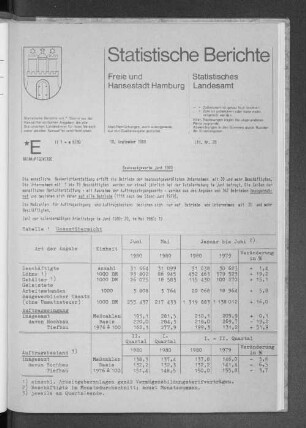 Bauhauptgewerbe Juni 1980 : Lfd. Nr. 28