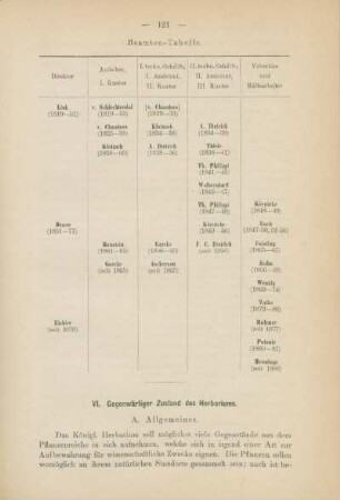 VI. Gegenwärtiger Zustand des Herbariums