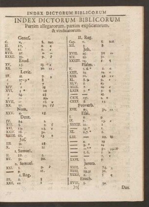 Index Dictorum Biblicorum