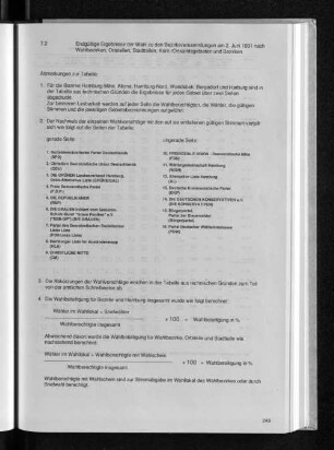 7.2 Endgültige Ergebnisse der Wahl zu den Bezirksversammlungen am 2. Juni 1991 nach Wahlbezirken, Ortsteilen, Stadtteilen, Kern-/Ortsamtsgebieten und Bezirken