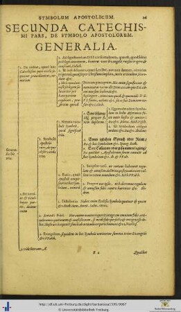 Secunda Catechismi Pars De Symbolo Apostolorum