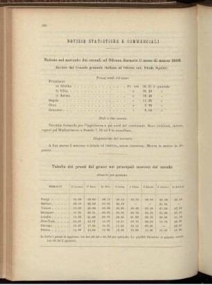 Notizie statistiche e commerciali.