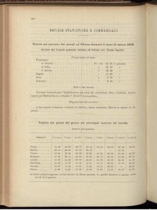 Notizie statistiche e commerciali.