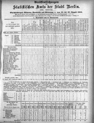 1902,38: 1902. XXXVIII