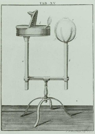 Universalmikroskop, Stich 1762