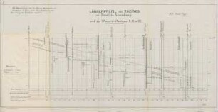 Rheinwerk Mülhausen; Längenprofil des Rheines; Längen 1:50000, Höhen 1:200