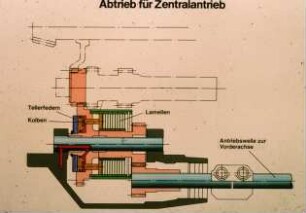 Abtrieb für Zentralantrieb