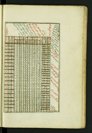 Tabelle: f. 26v-32r