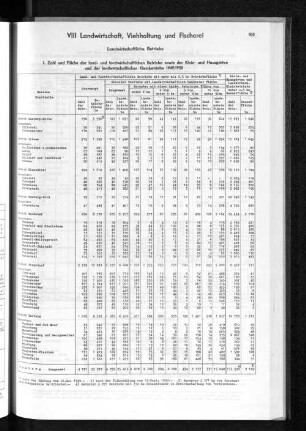 VIII Landwirtschaft, Viehhaltung und Fischerei