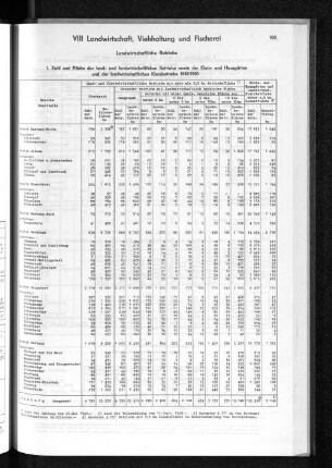 VIII Landwirtschaft, Viehhaltung und Fischerei