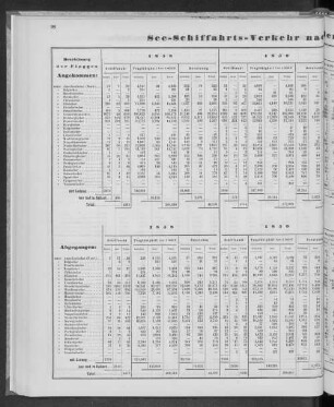 See-Schiffahrtsverkehr nach der Nationalität der Schiffe.