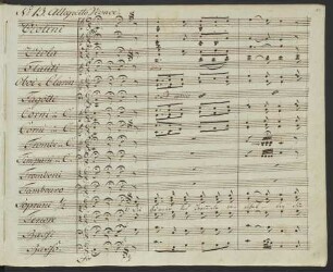 No. 13. Allegretto vivace: Die Hörner und Trommeln erschallen