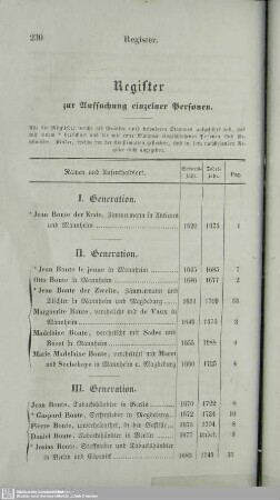 Register zur Aufsuchung einzelner Personen