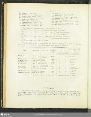 IV. Prämien