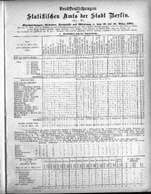 1901,11: 1901. XI