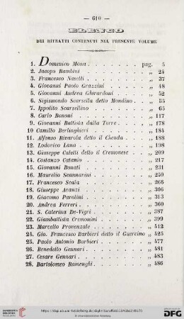 Elenco dei ritratti contenuti nel presente volume