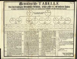 Genealogische-Tabelle.