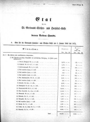 1866,4: Etat für die St. Gertraudt-Kirchen- und Hospital-Kasse und deren Neben-Fonds