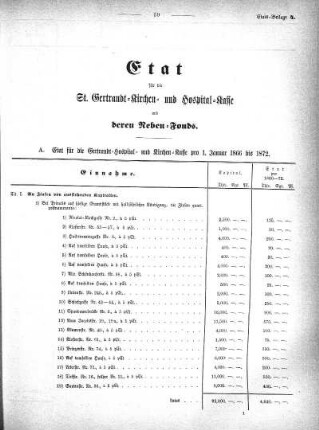 1866,4: Etat für die St. Gertraudt-Kirchen- und Hospital-Kasse und deren Neben-Fonds