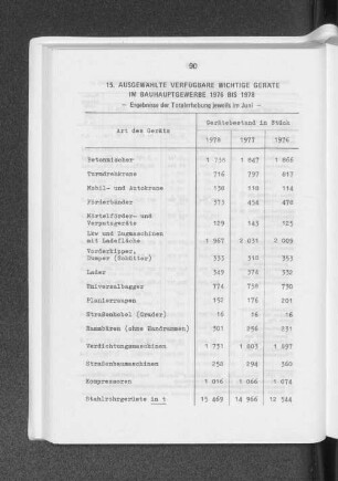Ausgewählte verfügbare wichtige Geräte im Bauhauptgewerbe 1976 bis 1978