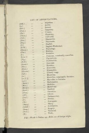 List of Abbreviations.