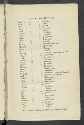 List of Abbreviations.