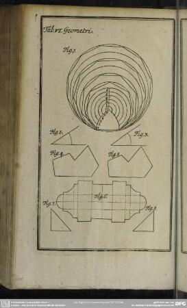 Tab. VI. Geometri