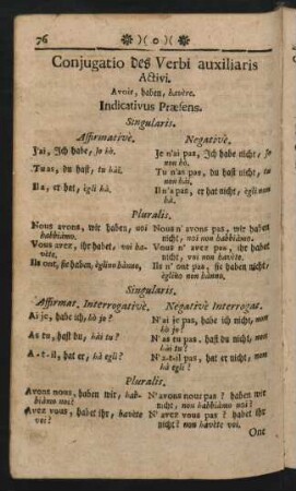 Conjugationes Verb. Regul.