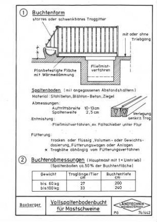 Vollspaltenbodenbucht für Mastschweine