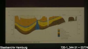 Fachplan Wasserversorgung, Geologischer Schnitt Aufbau des Tertiär