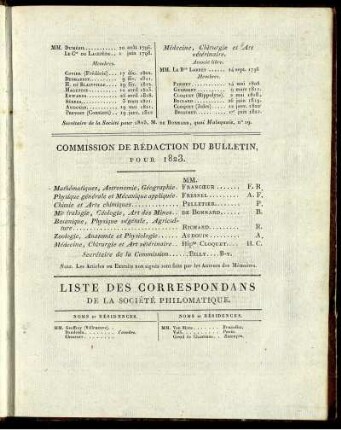 Commission De Rédaction Du Bulletin, Pour 1823.