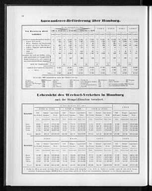 Auswanderer-Beförderung über Hamburg.