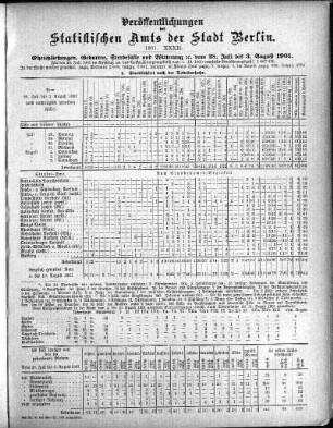 1901,32: 1901. XXXII