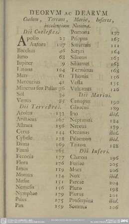Deorum Ac Dearum Coelum, Terram, Maria, Inferos, incolentium Nomina